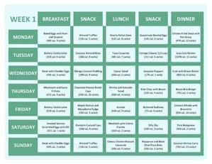 Keto Diet Plan for Beginners Printable Free